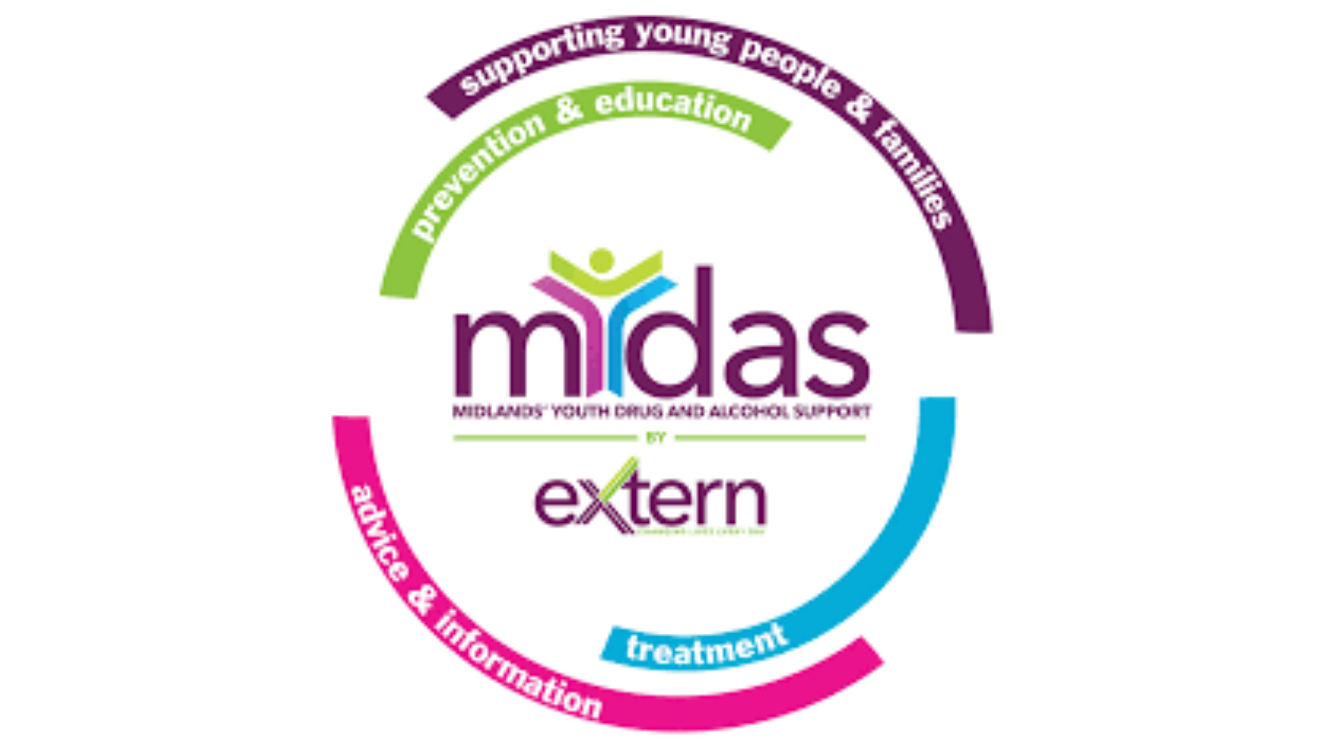 MYDAS (u18 Drug & Alcohol Prevention and Treatment Supports)