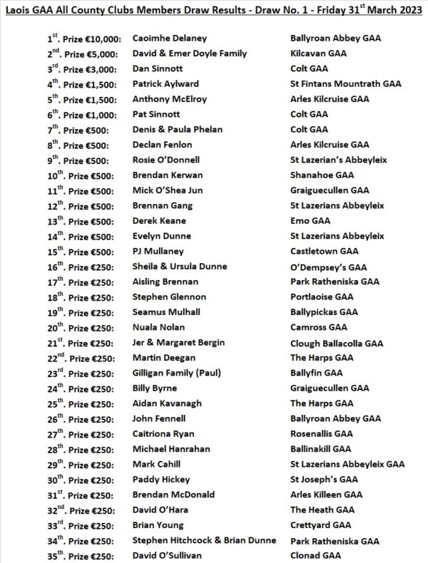 All County Club Members Draw March Draw RESULTS Laois GAA